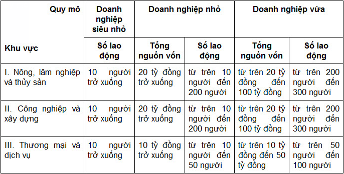 tao du lieu ke toan moi misa sme 9