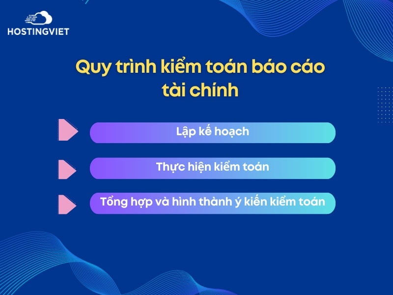 Quy trình kiểm toán báo cáo tài chính